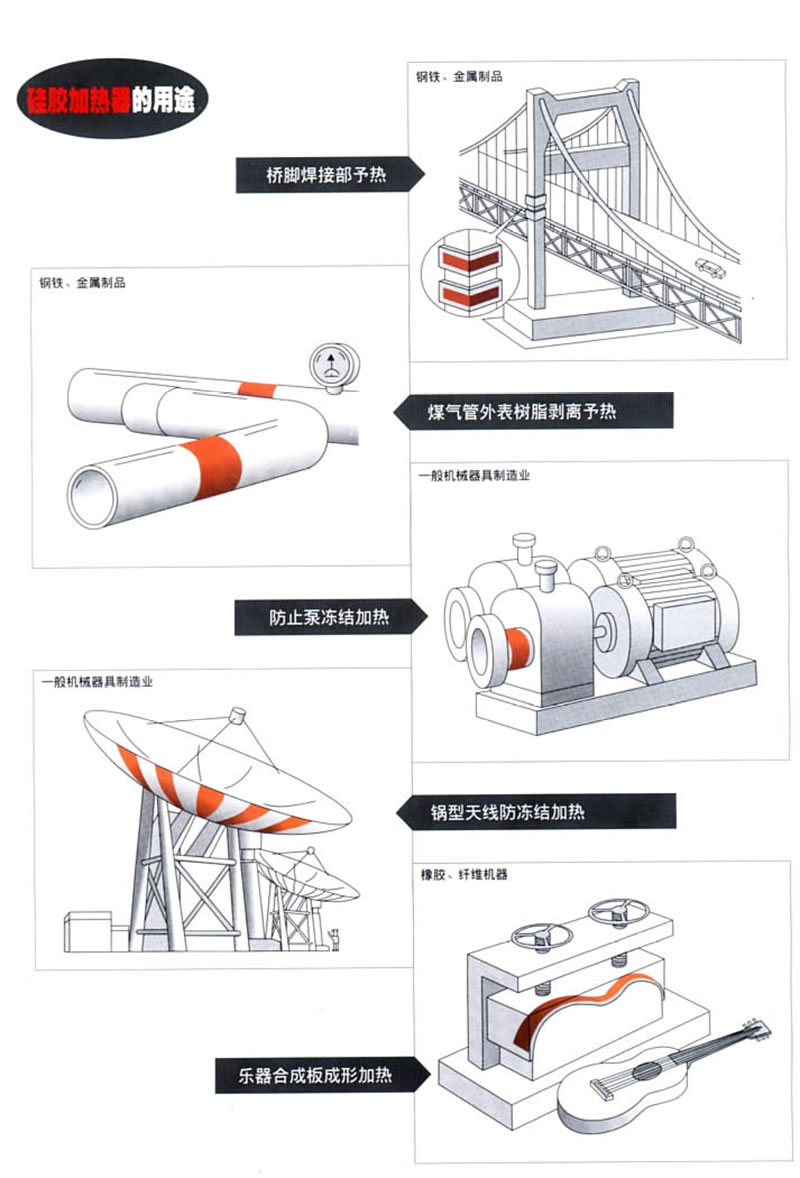 硅橡膠加熱器（板）用途